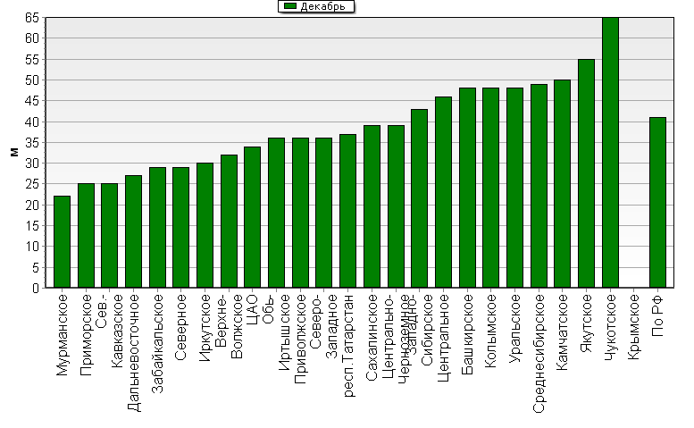    '-'     1000-100 