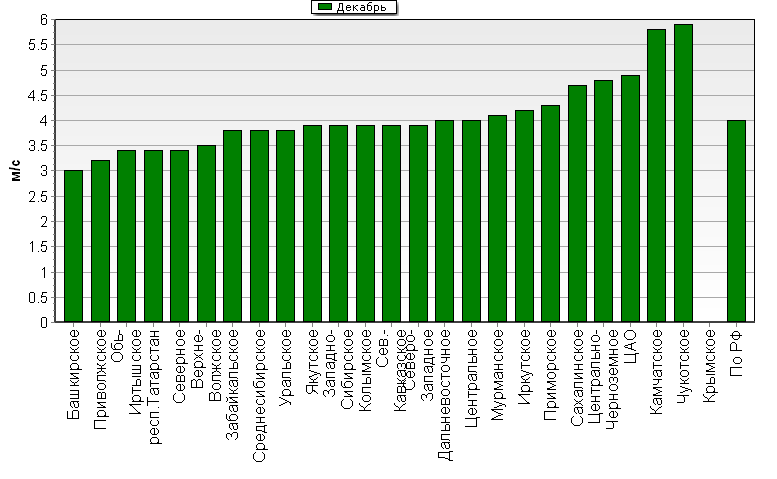 C  '--'      850-100 