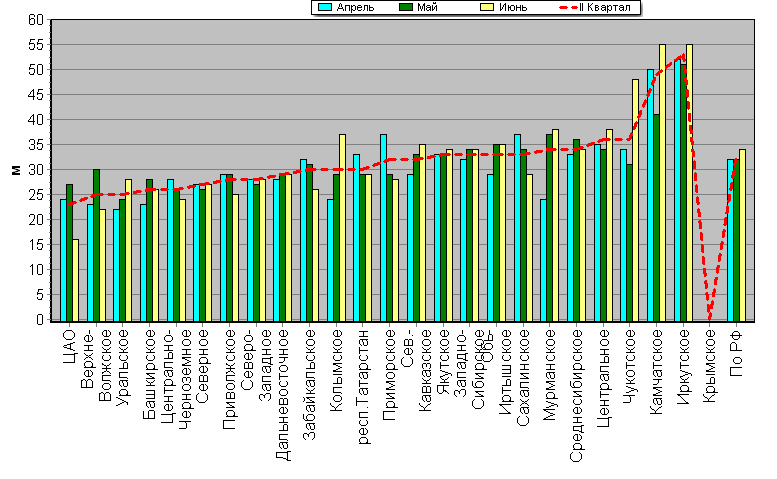    '-'     1000-100 