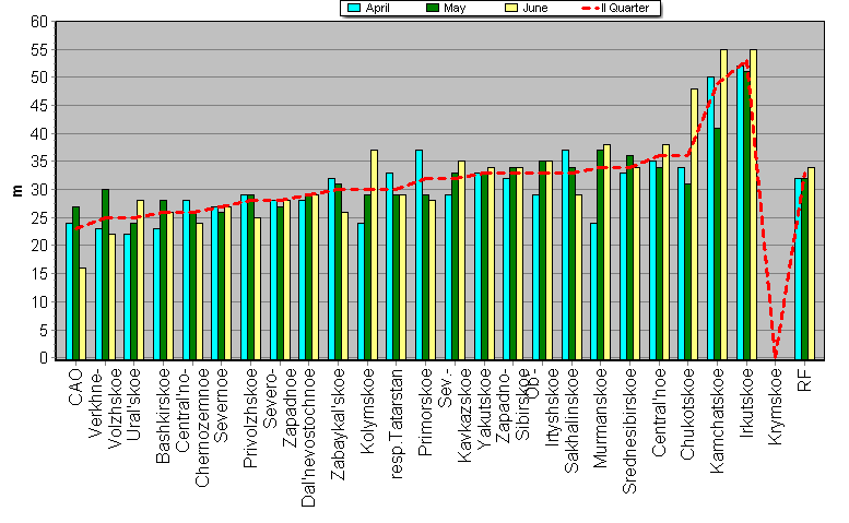 Weighted root-mean-square 'OB-FG' geopotential differences in 1000-100 hPa layer