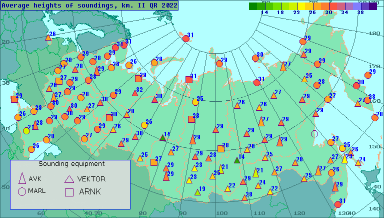 Average heights of soundings