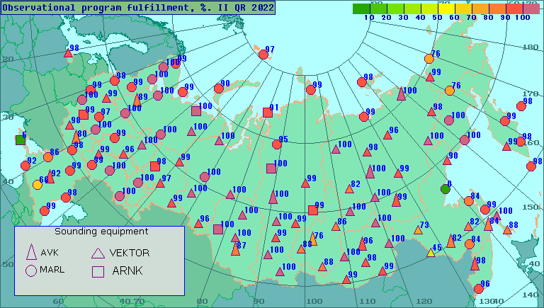 Percentage of observational program fulfillment