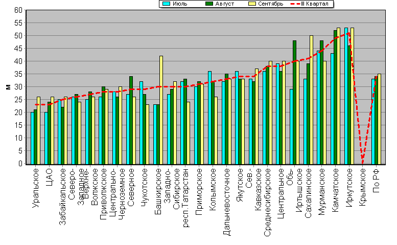    '-'     1000-100 