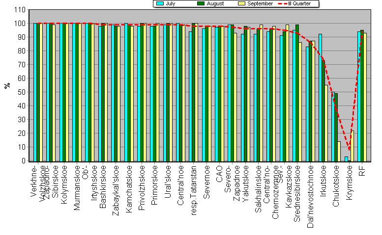 Observational program fulfillment