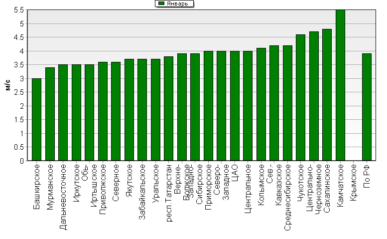 C  '--'      850-100 