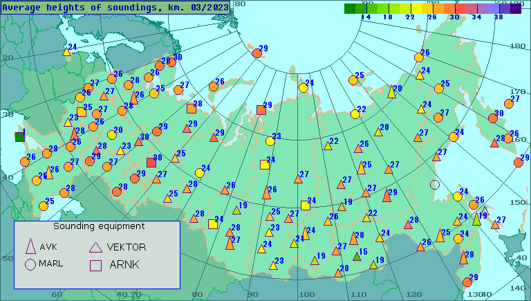 Average heights of soundings