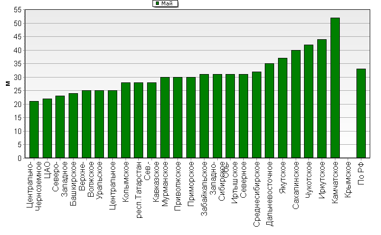    '-'     1000-100 