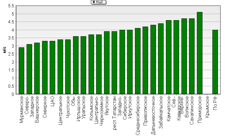 C  '--'      850-100 