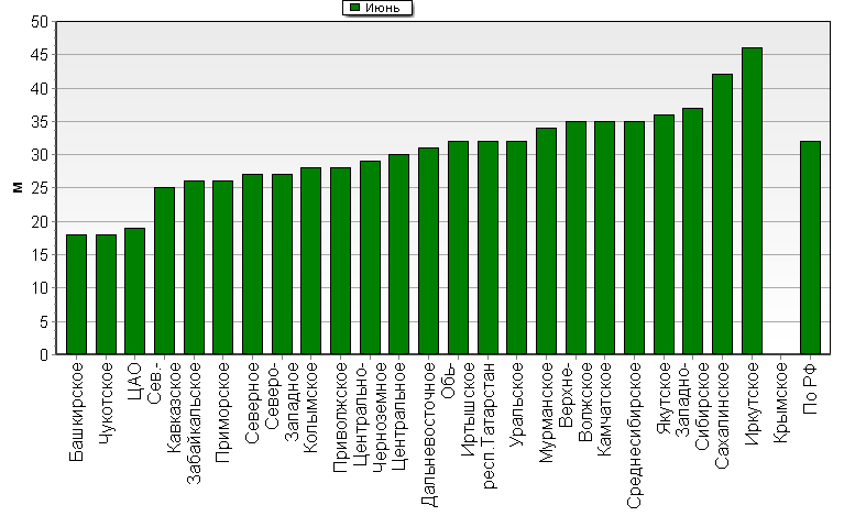    '-'     1000-100 