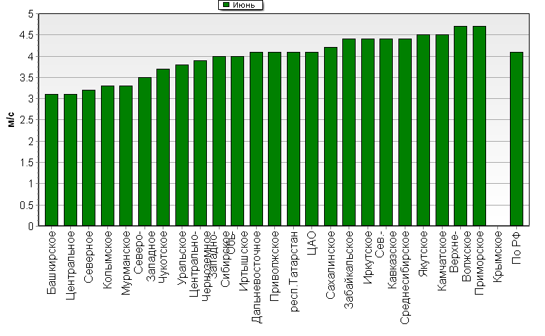 C  '--'      850-100 