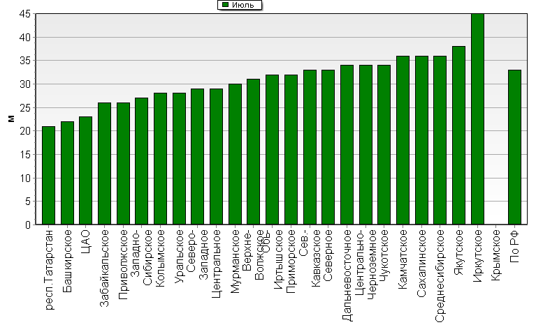    '-'     1000-100 