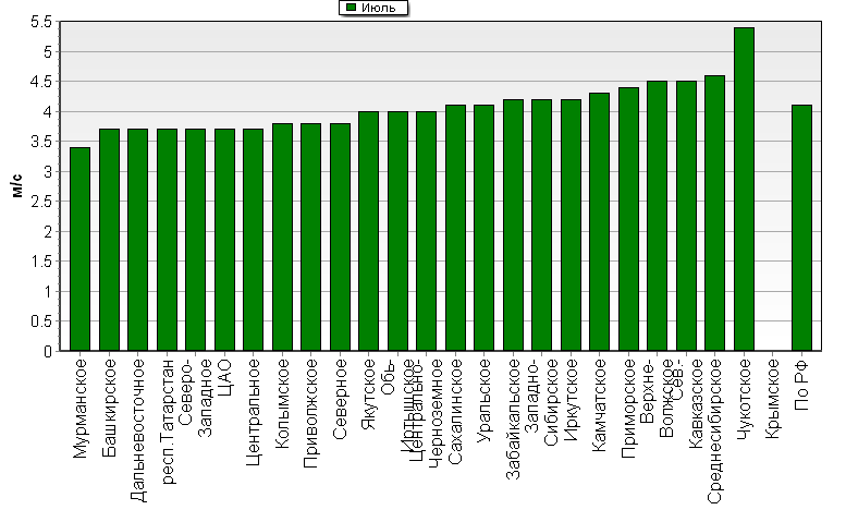 C  '--'      850-100 