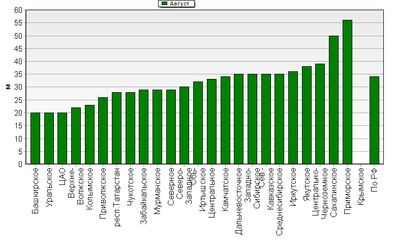    '-'     1000-100 