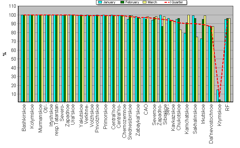 Observational program fulfillment