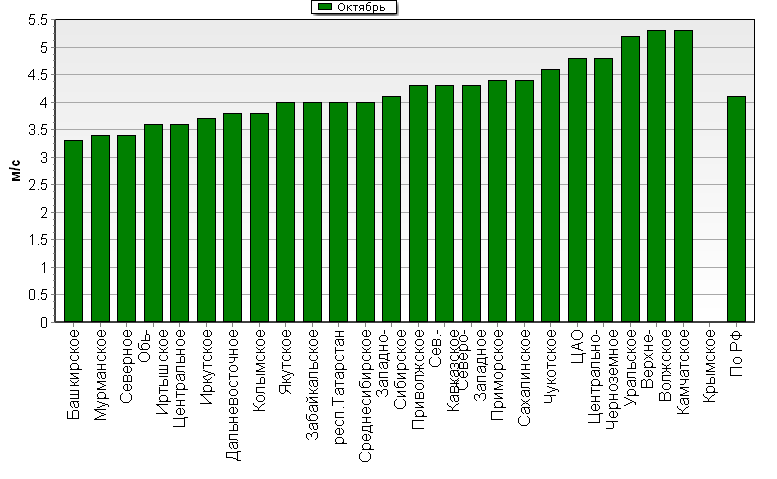 C  '--'      850-100 