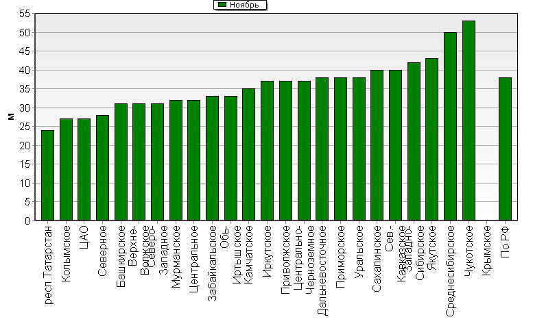    '-'     1000-100 