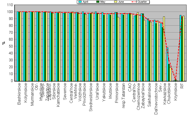 Observational program fulfillment