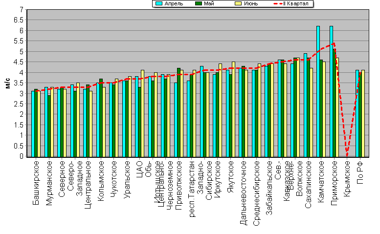 C  '--'      850-100 