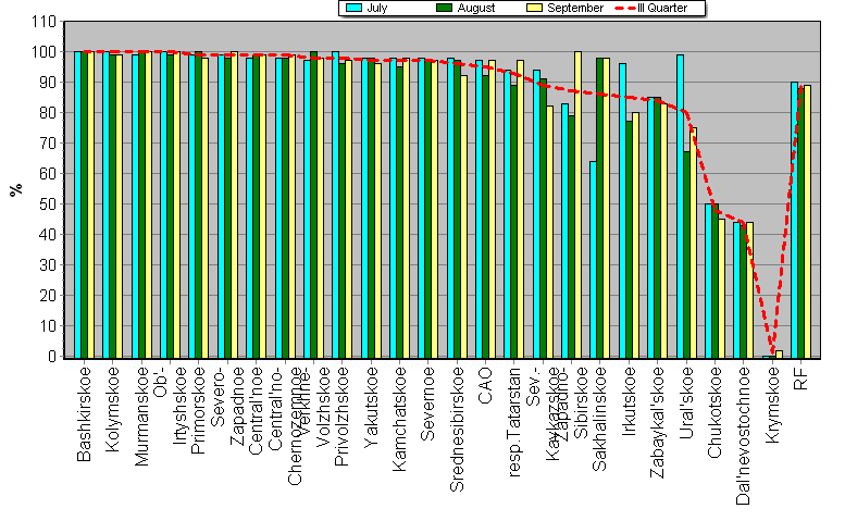 Observational program fulfillment