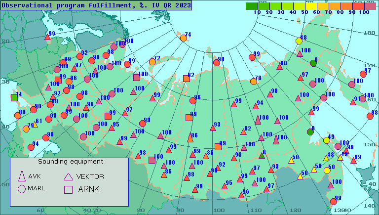 Percentage of observational program fulfillment