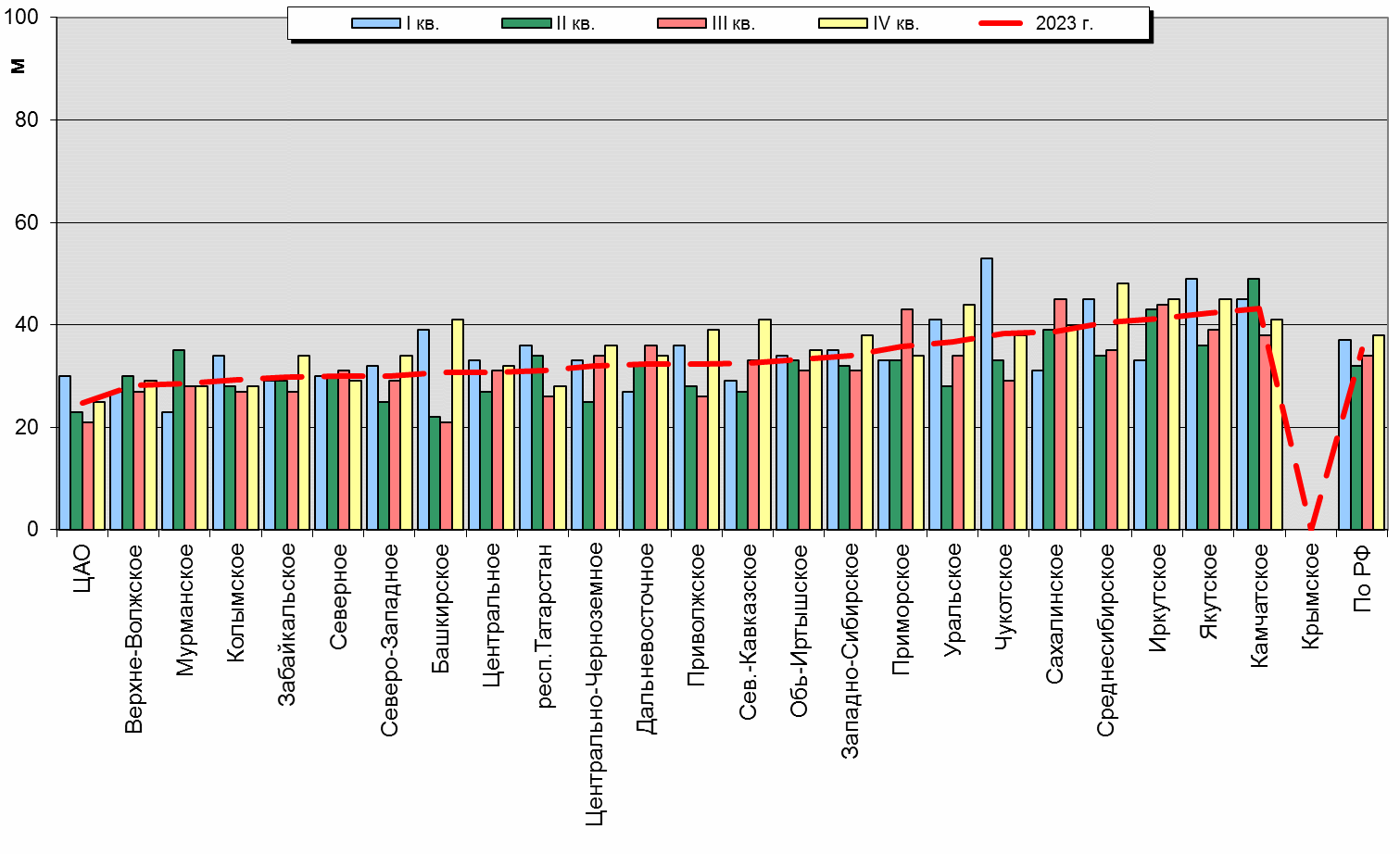    '-'     1000-100 