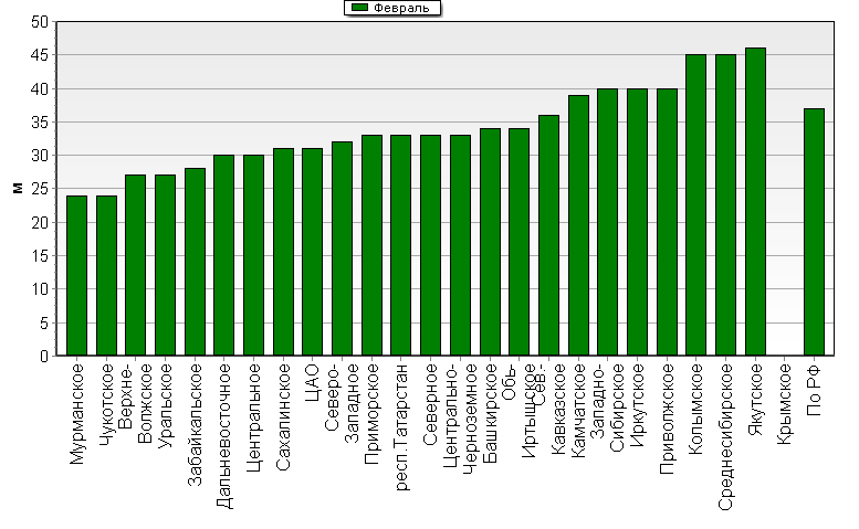    '-'     1000-100 