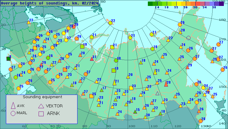 Average heights of soundings