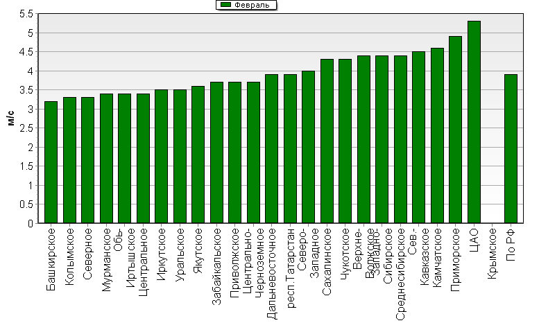 C  '--'      850-100 