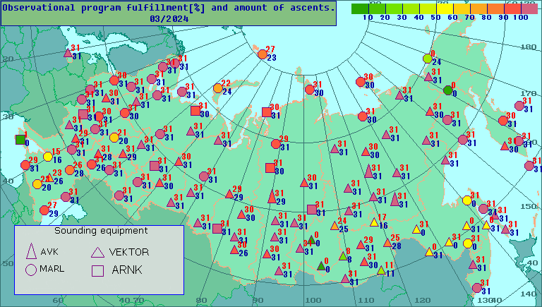 Amount of observations and percentage of observational program fulfillment