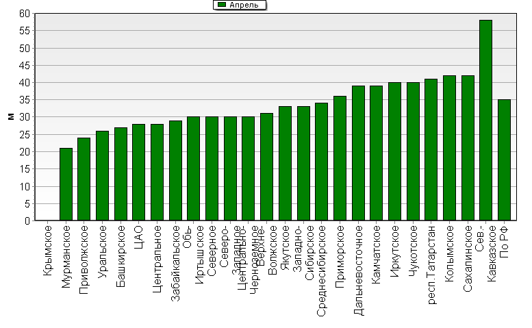    '-'     1000-100 