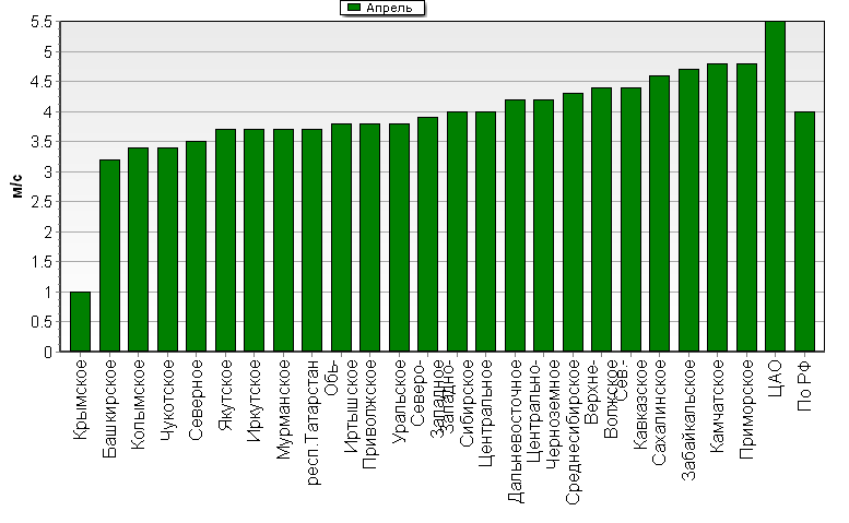 C  '--'      850-100 