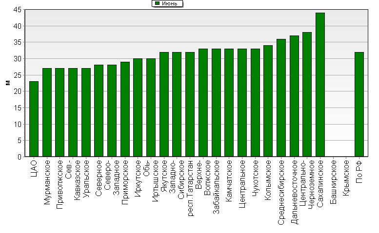    '-'     1000-100 