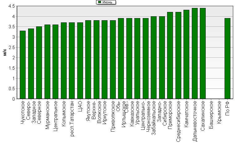 C  '--'      850-100 