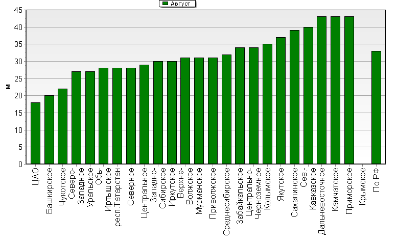    '-'     1000-100 