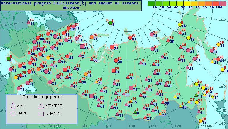 Amount of observations and percentage of observational program fulfillment