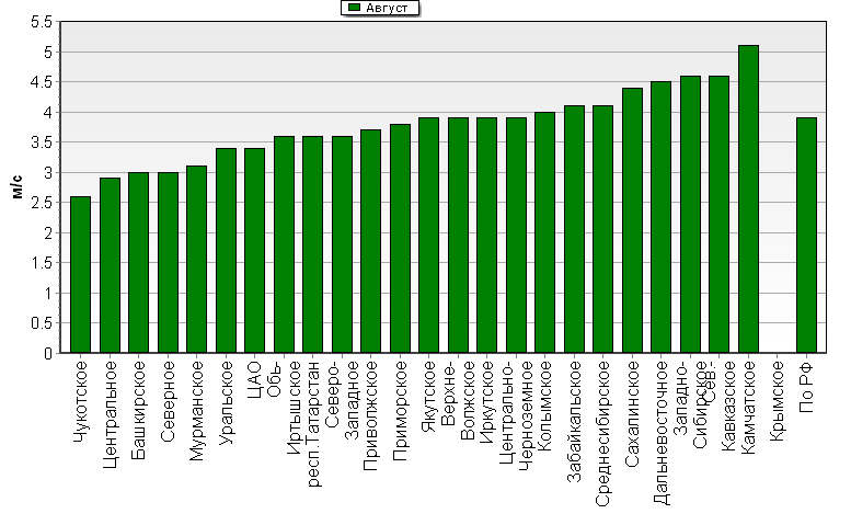 C  '--'      850-100 