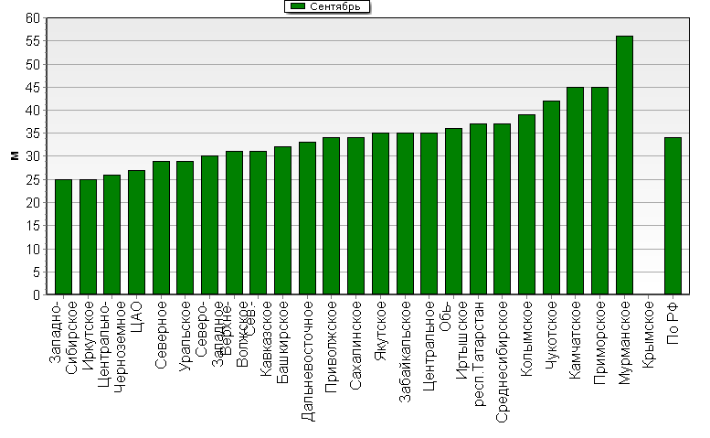    '-'     1000-100 