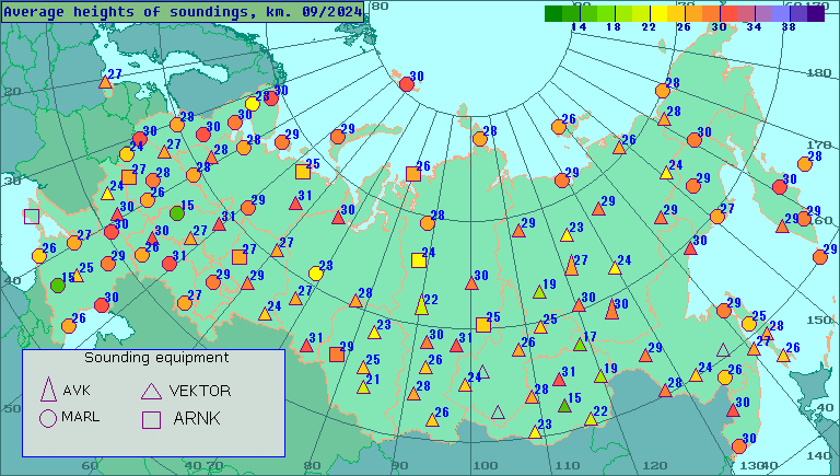 Average heights of soundings