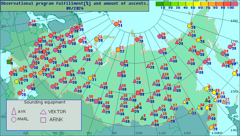 Amount of observations and percentage of observational program fulfillment