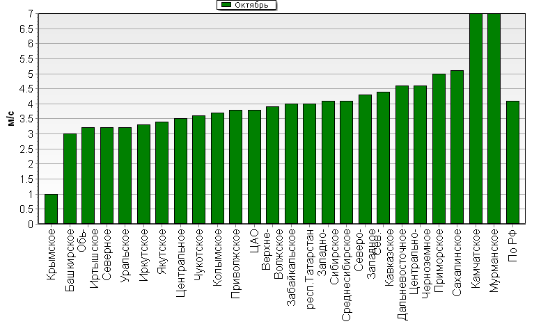 C  '--'      850-100 