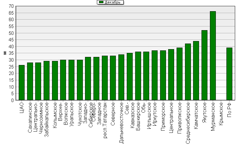    '-'     1000-100 