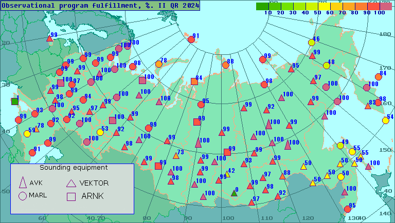 Percentage of observational program fulfillment