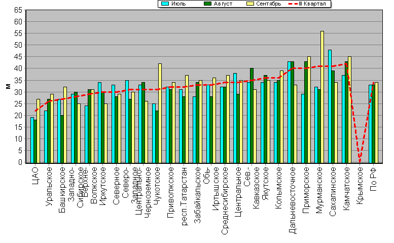    '-'     1000-100 