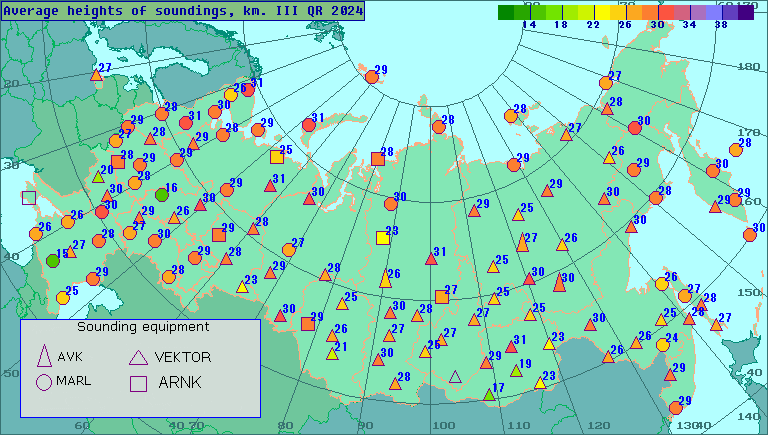 Average heights of soundings