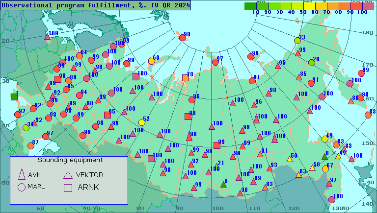 Percentage of observational program fulfillment