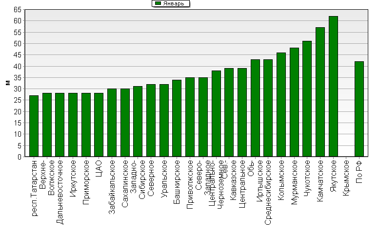    '-'     1000-100 