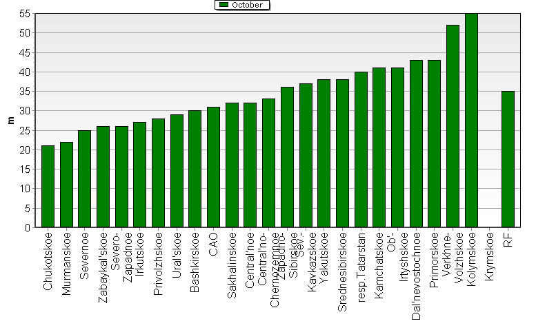 Weighted root-mean-square 'OB-FG' geopotential differences in 1000-100 hPa layer
