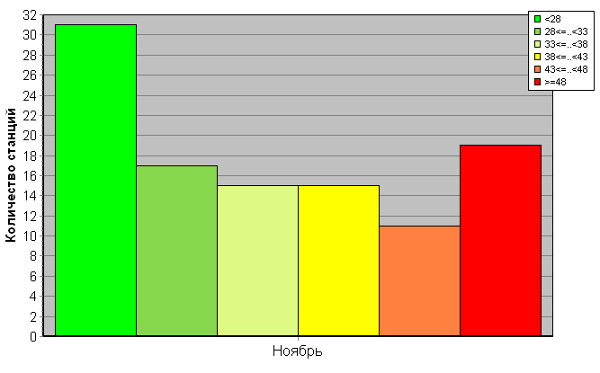 ������������� ���������� ������� �� ����������� ������������������� �������� '����������-�������' ��� �������������