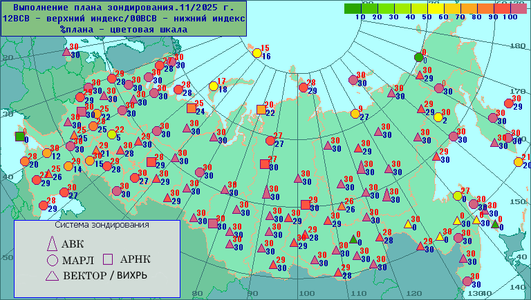 ���������� �������� � ������� ���������� ����� ����������������