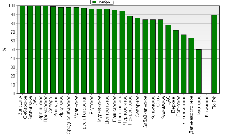 ���������� ����� ������������